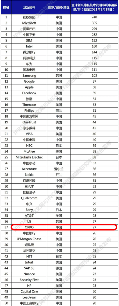 技术排行榜_航空技术院校“排行榜”出炉,北航凭实力夺冠,浙大成黑马